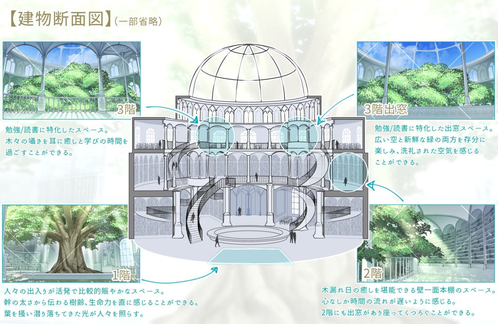 【無料素材あり】生命と光の大図書館【3色展開】【時間帯差分あり】