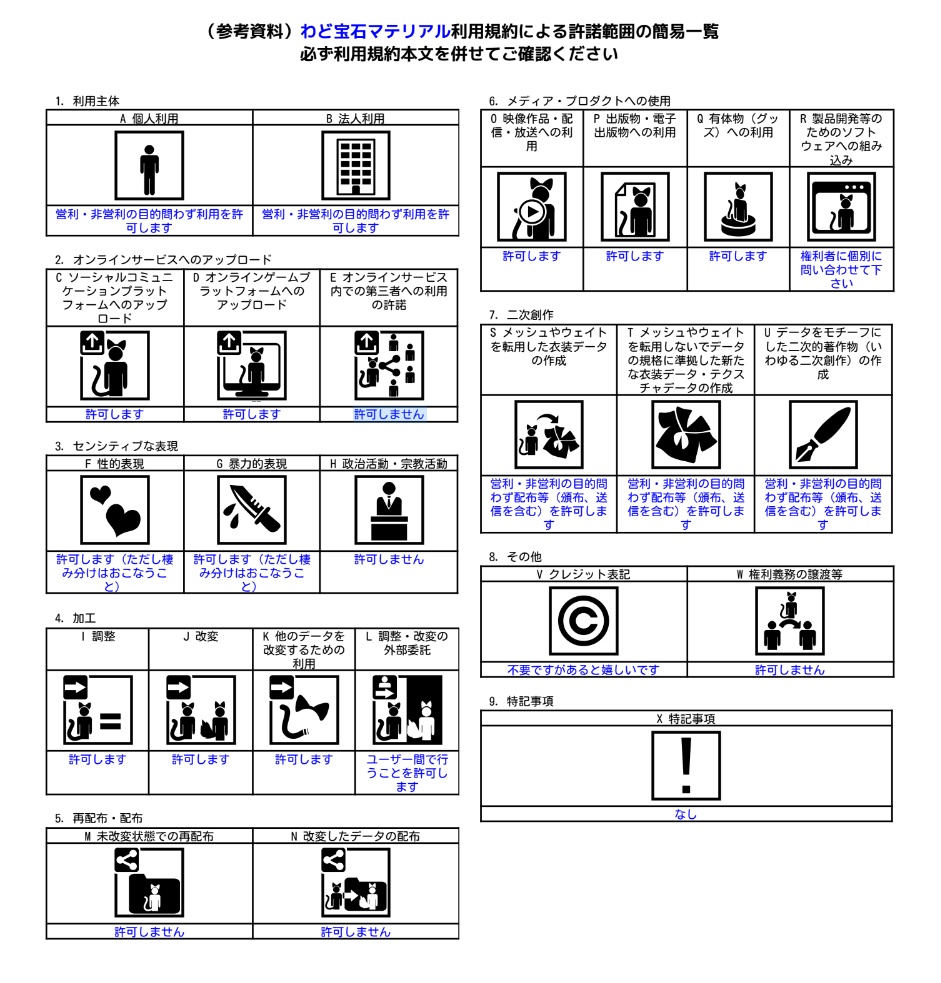 💎わど宝石マテリアル「0gの宝石」
