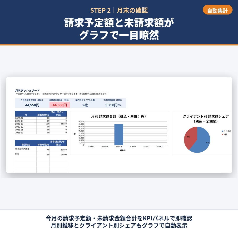 フリーランス向け タイムトラッキング&請求連動シート