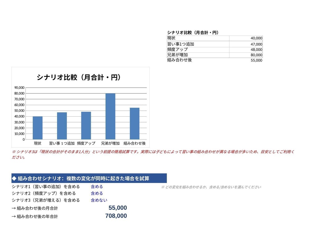 習い事費用シミュレーションシート