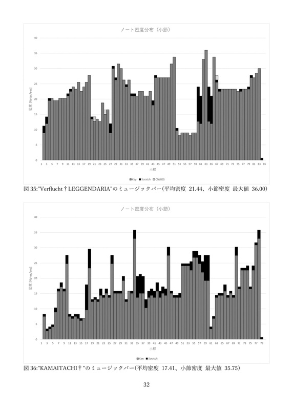 ☆12をこの手に