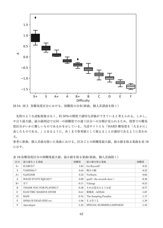 ☆12をこの手に