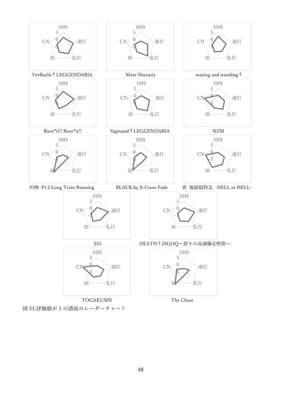 ☆12をこの手に