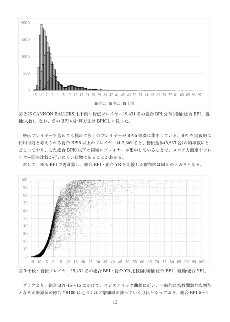 AA(A)AAAの金色提言