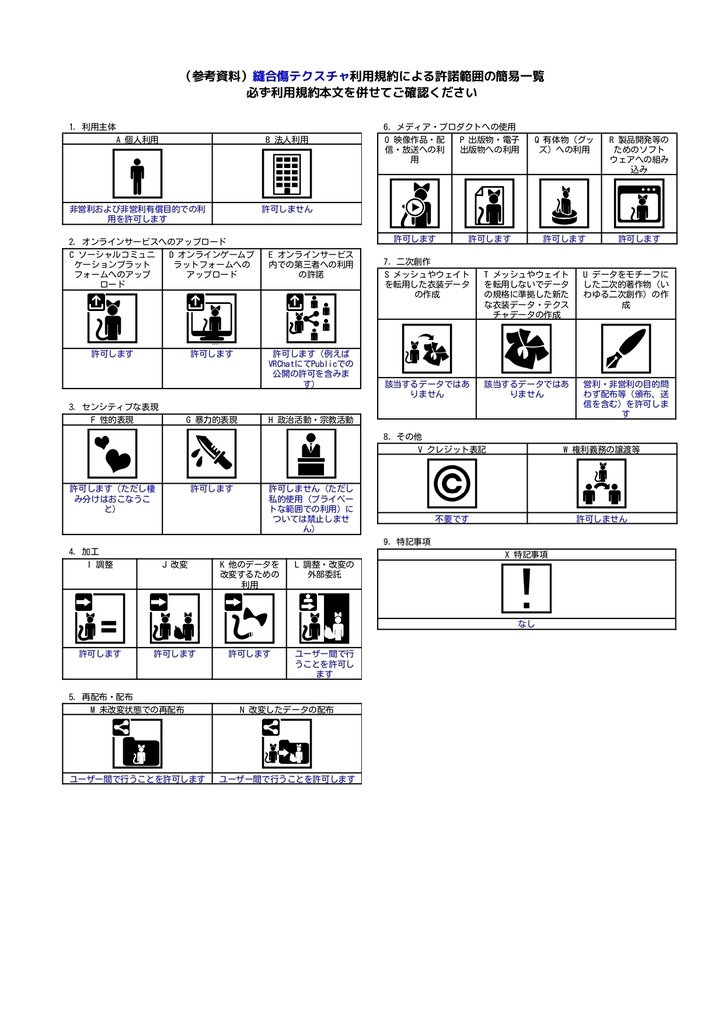 縫合傷テクスチャ/ルルネ・しなの対応