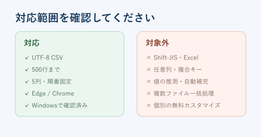 CSVの空欄・重複をPC内で確認|CSV Clean & Check Free