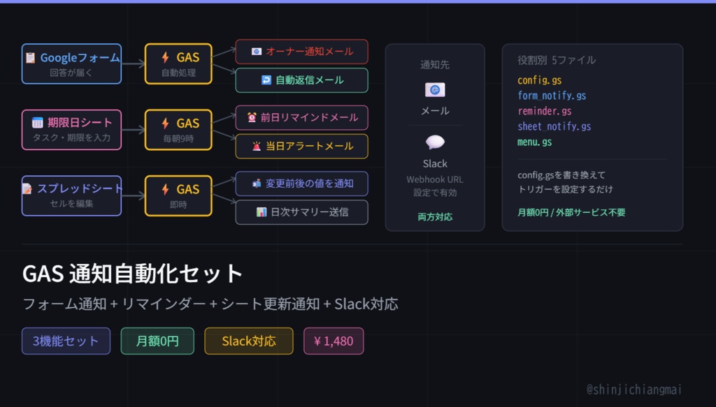 GAS 通知自動化セット｜フォーム通知+リマインダー+シート更新通知+Slack対応