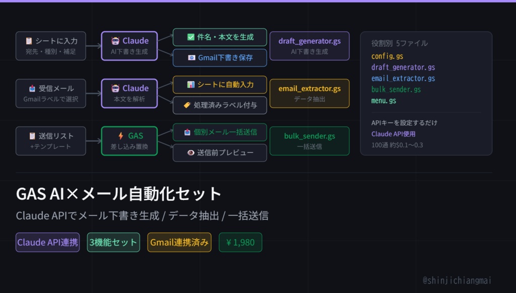 GAS AI×メール自動化セット｜Claude APIでメール下書き生成/データ抽出/一括送信