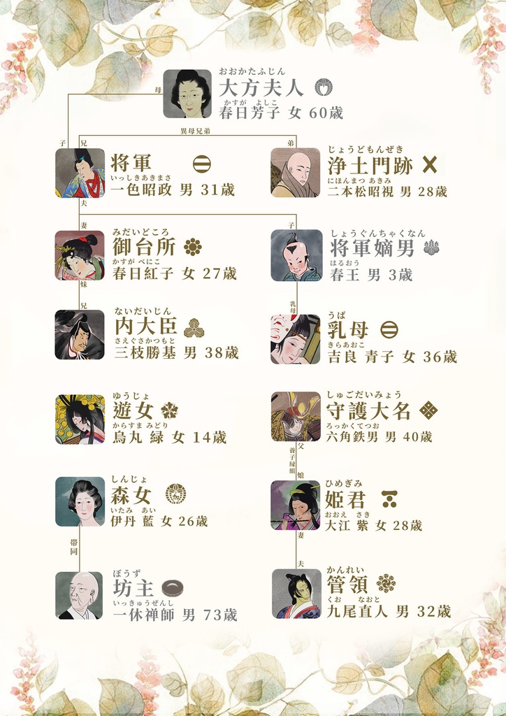 日本物語シリーズ花:体験済みの方専用「キャラクターシナリオ」&「GM台本」