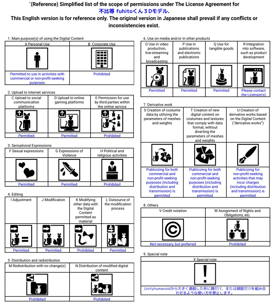 不比等 fuhito_ FBX/ VRMアバター素体 / Vroidヘアプリセット/Vroidアバター