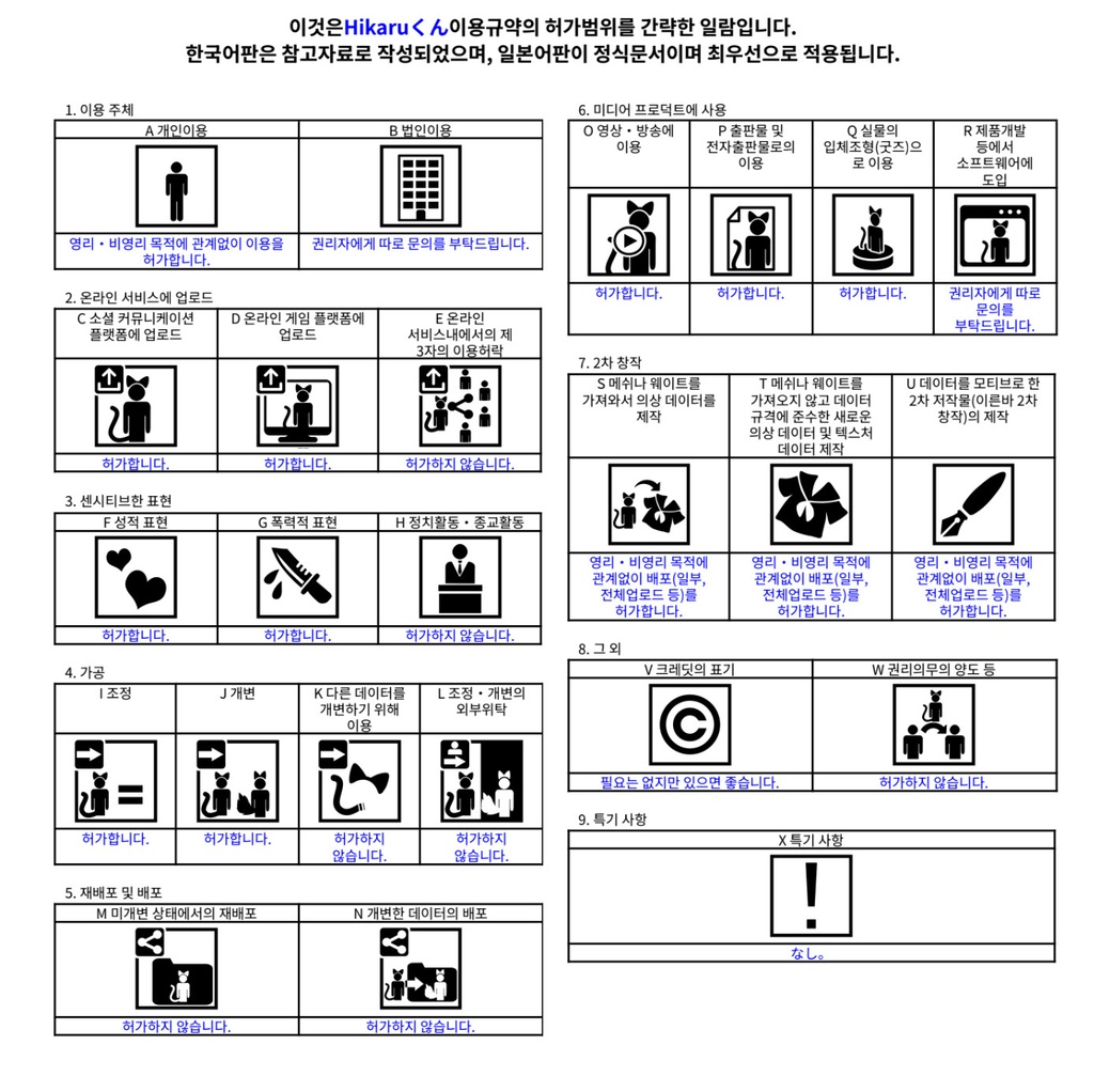 【FBX/VRM/XAvatar】ヒカルくん アバター & ヘアープリセット