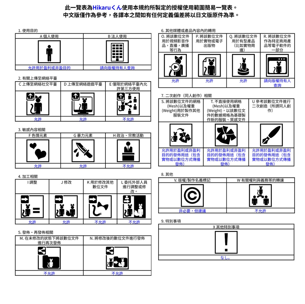【FBX/VRM/XAvatar】ヒカルくん アバター & ヘアープリセット