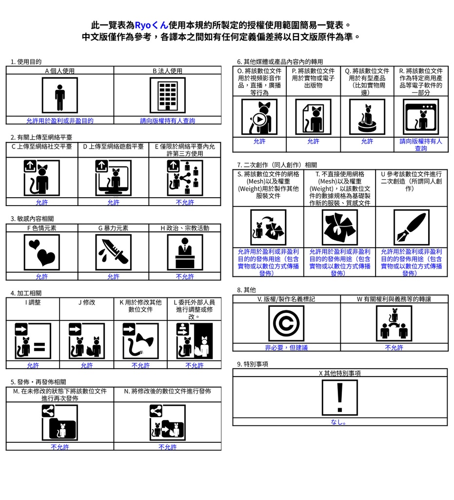 【FBX/VRM/XAvatar】Ryoくん アバター&ヘアープリセット