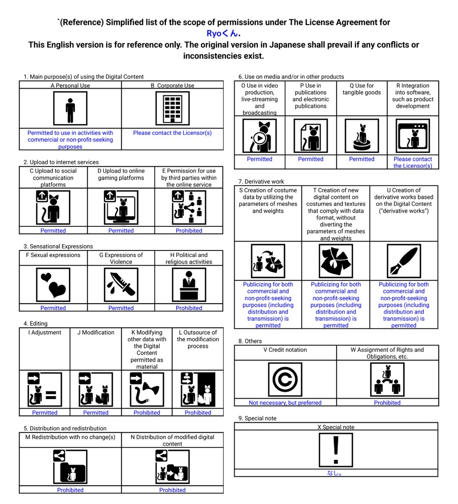 【FBX/VRM/XAvatar】Ryoくん アバター&ヘアープリセット