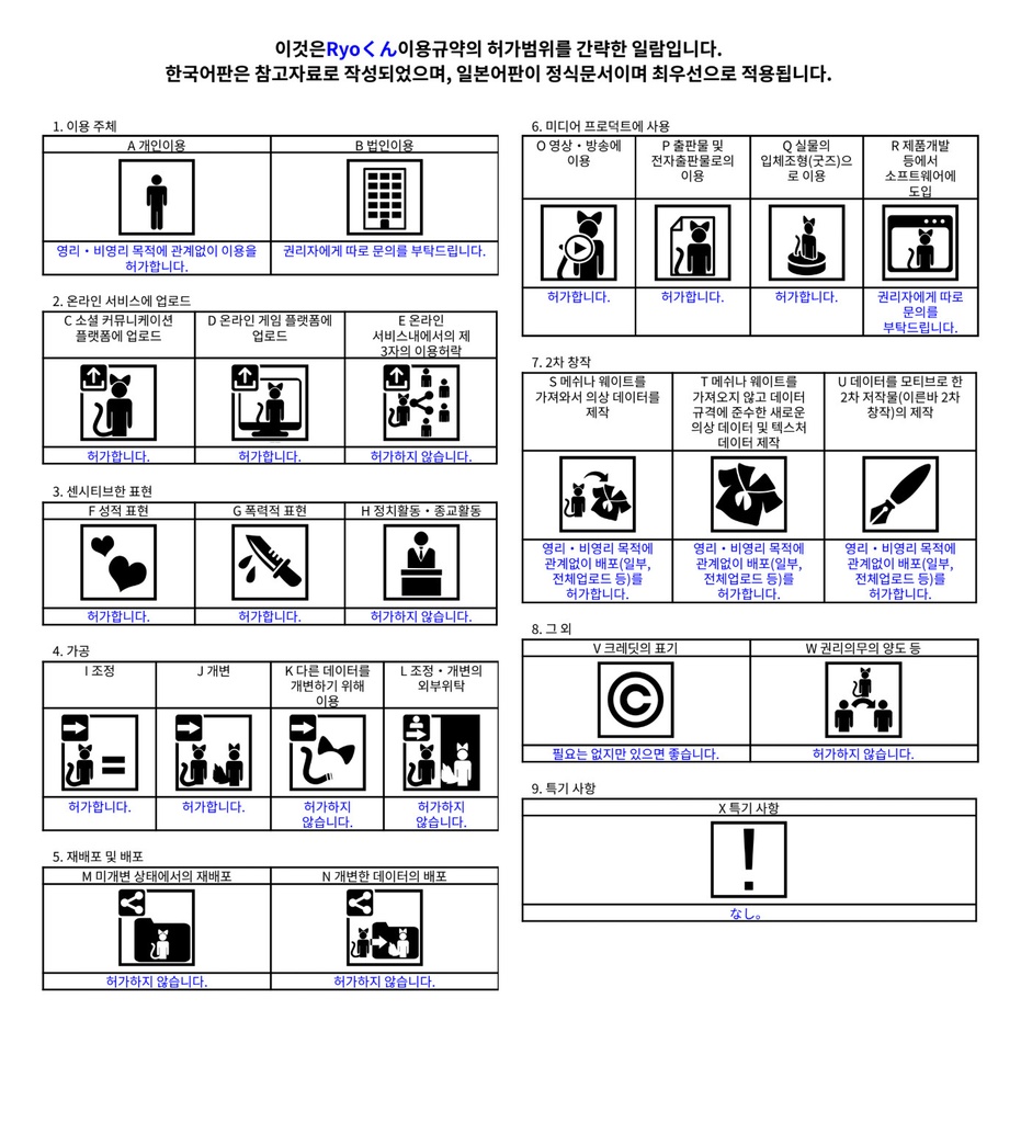 【FBX/VRM/XAvatar】Ryoくん アバター&ヘアープリセット
