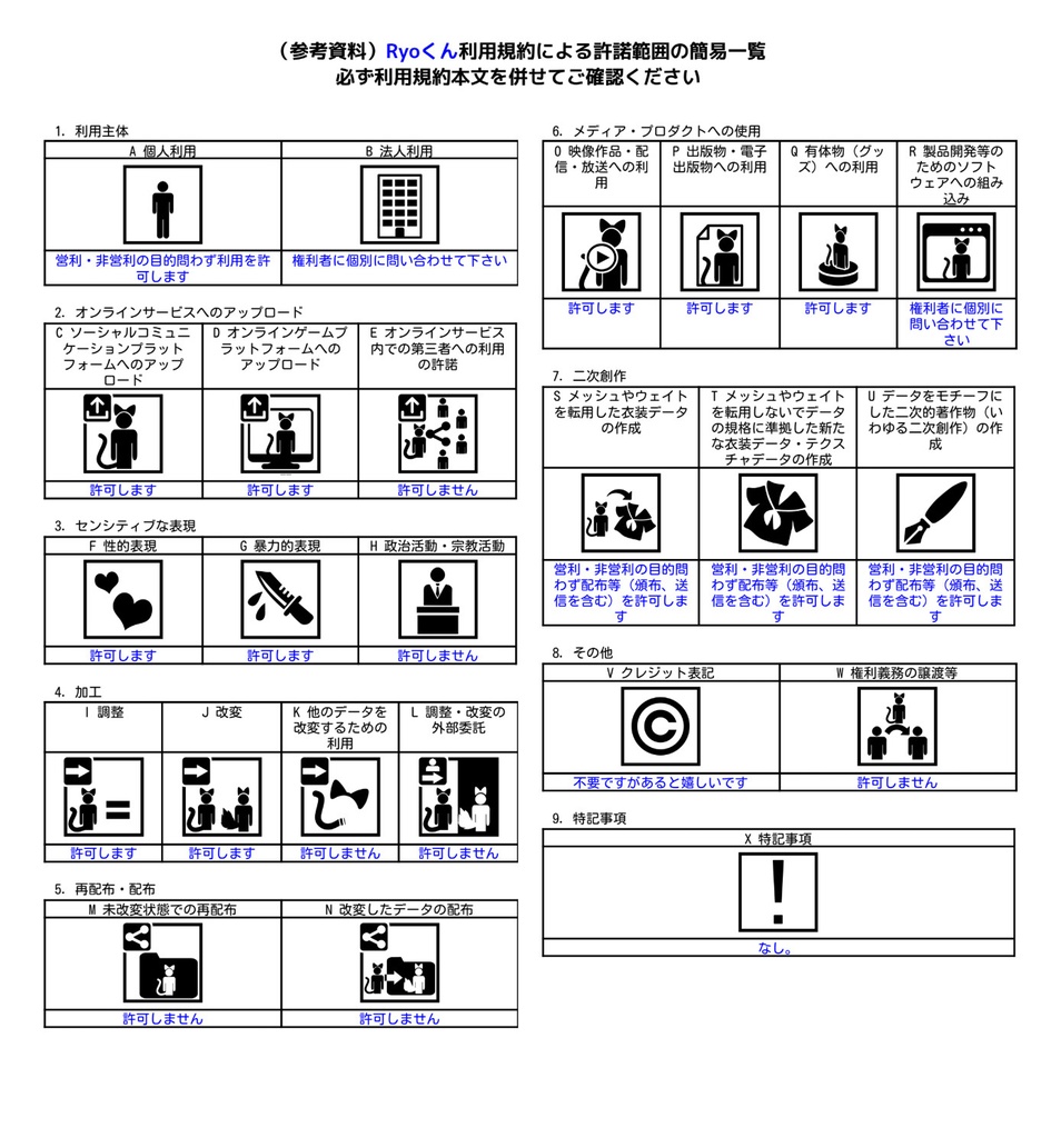 【FBX/VRM/XAvatar】Ryoくん アバター&ヘアープリセット