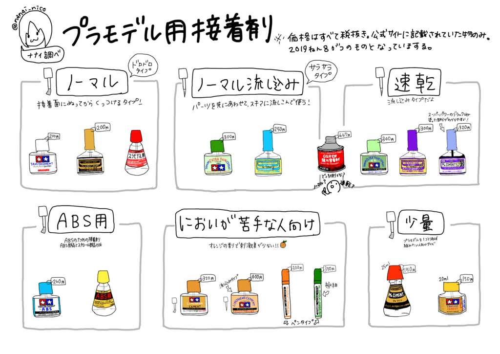 接着剤の違い