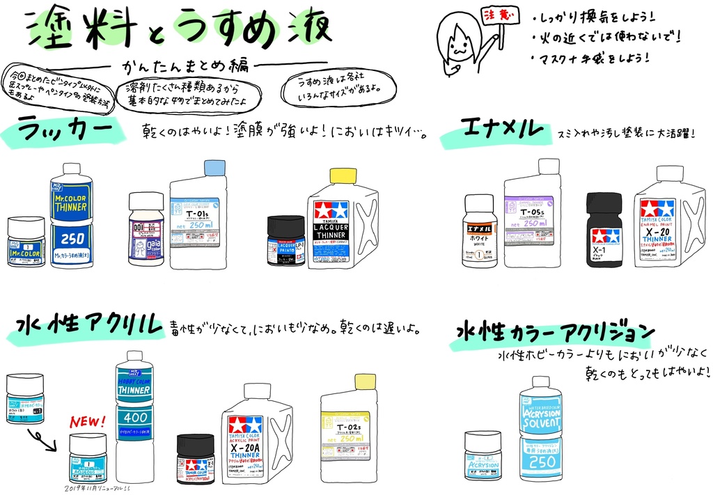 塗料とうすめ液のイラスト