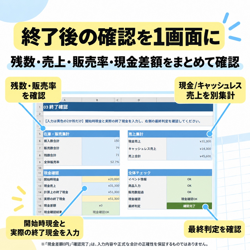 即売会 在庫・売上・現金確認|イベント終了後のチェック用.xlsx