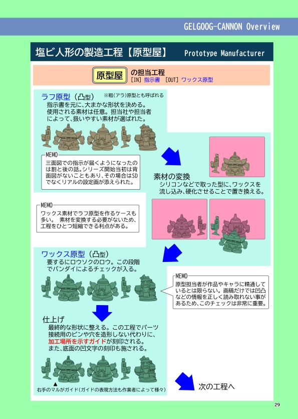 塩ビ空間~キャノン砲のないゲルググキャノン~