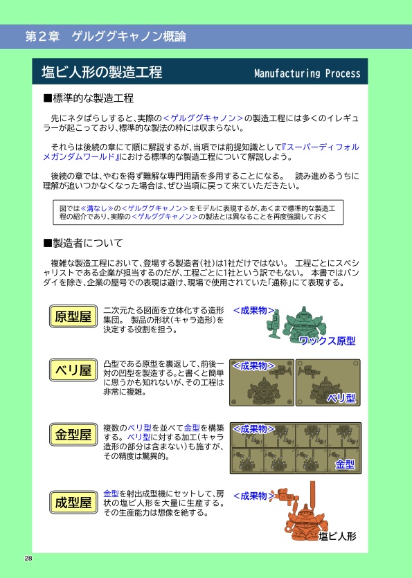 塩ビ空間~キャノン砲のないゲルググキャノン~