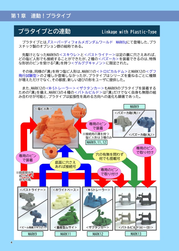 塩ビ空間~キャノン砲のないゲルググキャノン~