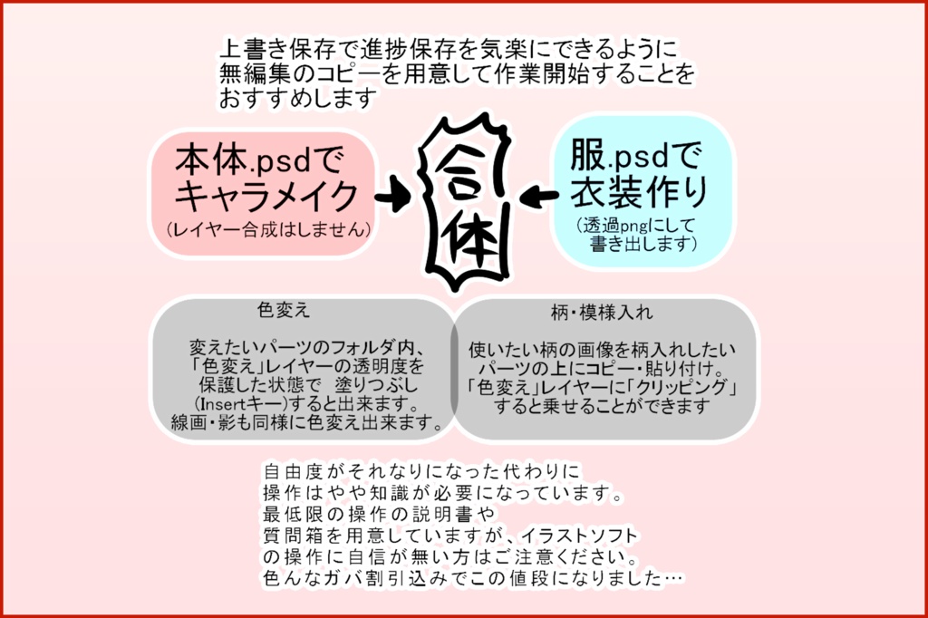 そわキャラメーカー