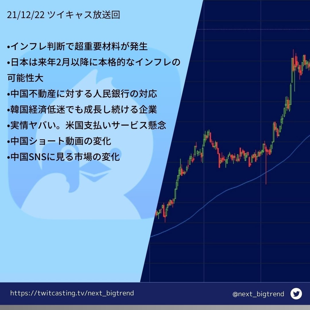 21/12/22（水）投資生放送見逃し配信