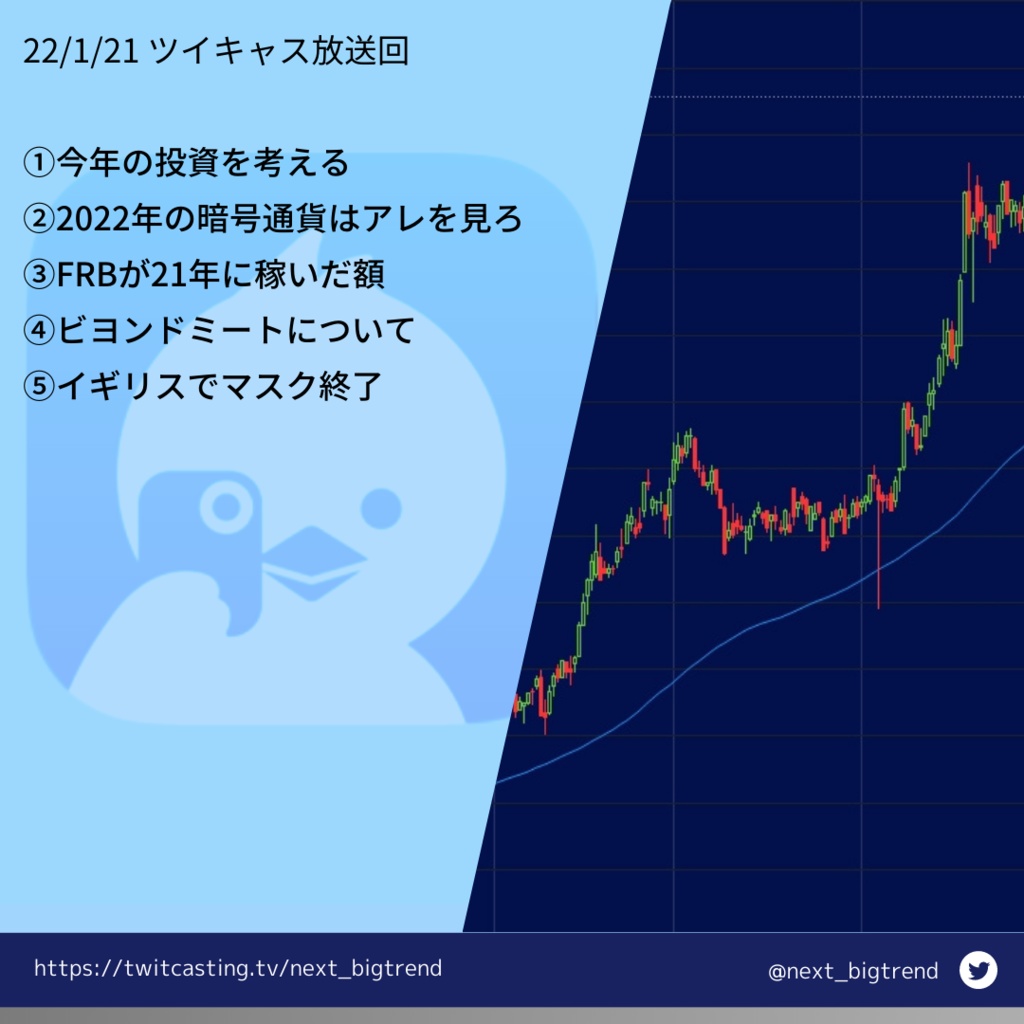 22/1/21（金）投資生放送見逃し配信