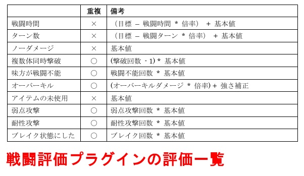 リザルトプラグインフルセット【有償版】 ツクールMZ用プラグイン Ver121
