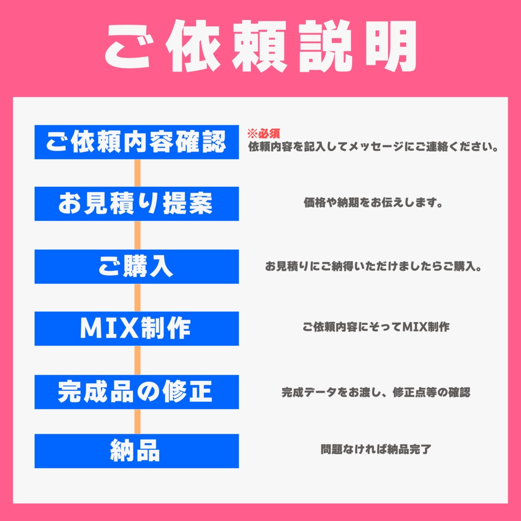 プロが全込価格で最高品質の歌ってみたMIXします!ハイクオリティお求めの方!音程補正、ハモリ作成等も全込価格!