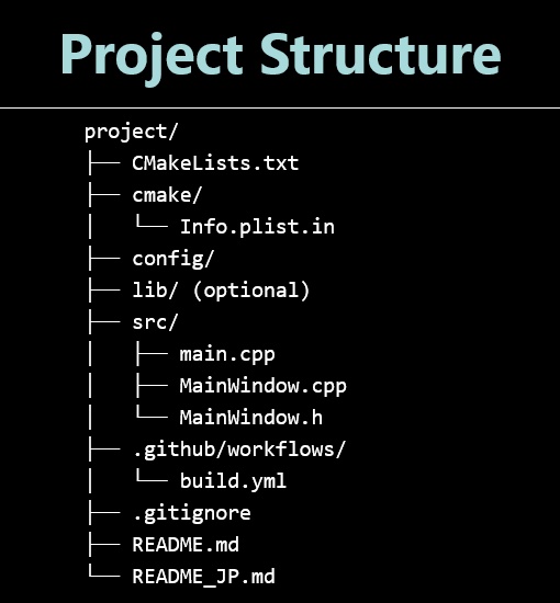 Qt6 Widgets Cross‑Platform Template (CMake + GitHub Actions)