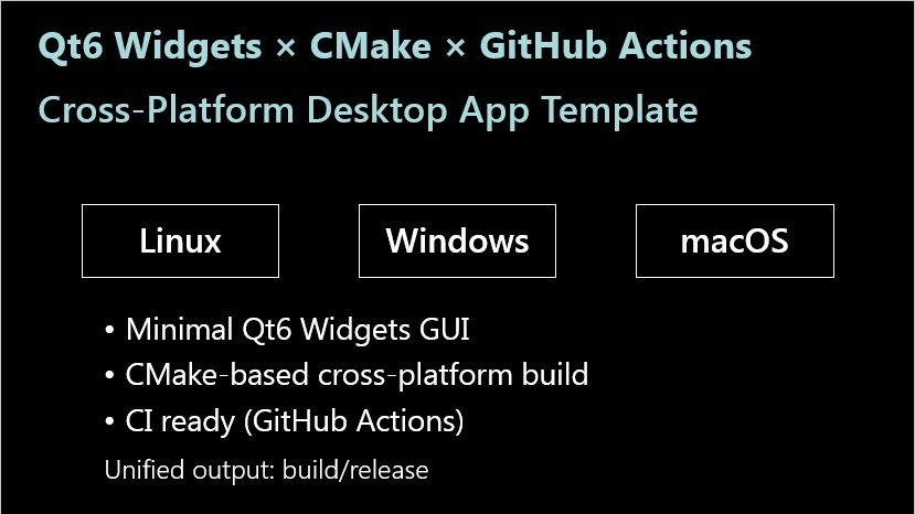 Qt6 Widgets Cross‑Platform Template (CMake + GitHub Actions)