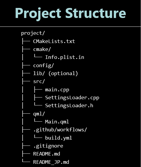 Qt6 QML Cross‑Platform Template (CMake + GitHub Actions)