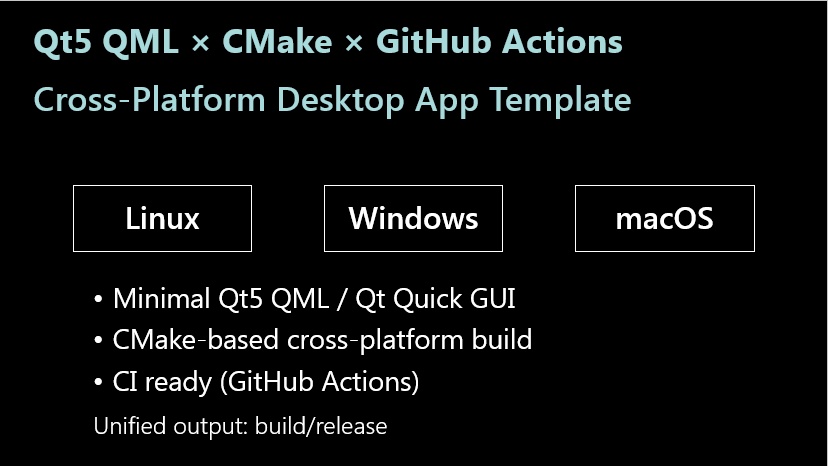 Qt5 QML Cross‑Platform Template (CMake + GitHub Actions)