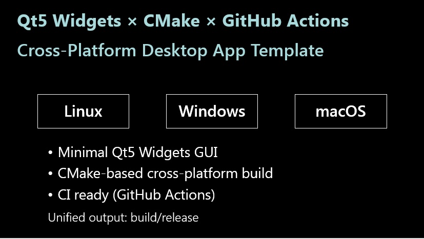 Qt5 Widgets Cross‑Platform Template (CMake + GitHub Actions)