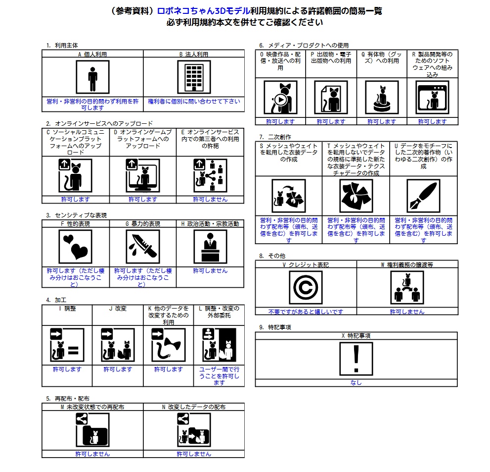 ロボネコちゃん3Dモデル