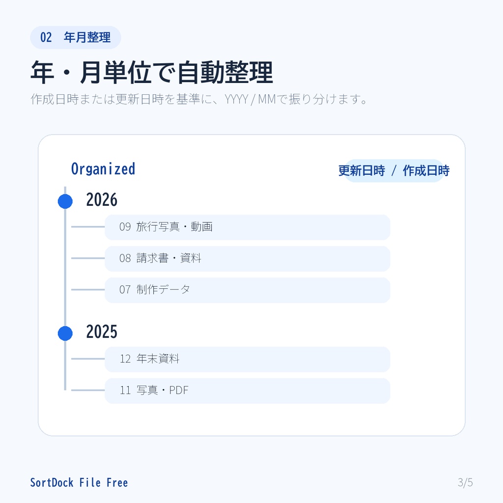SortDock File Free|ファイル自動整理ツール 無料版