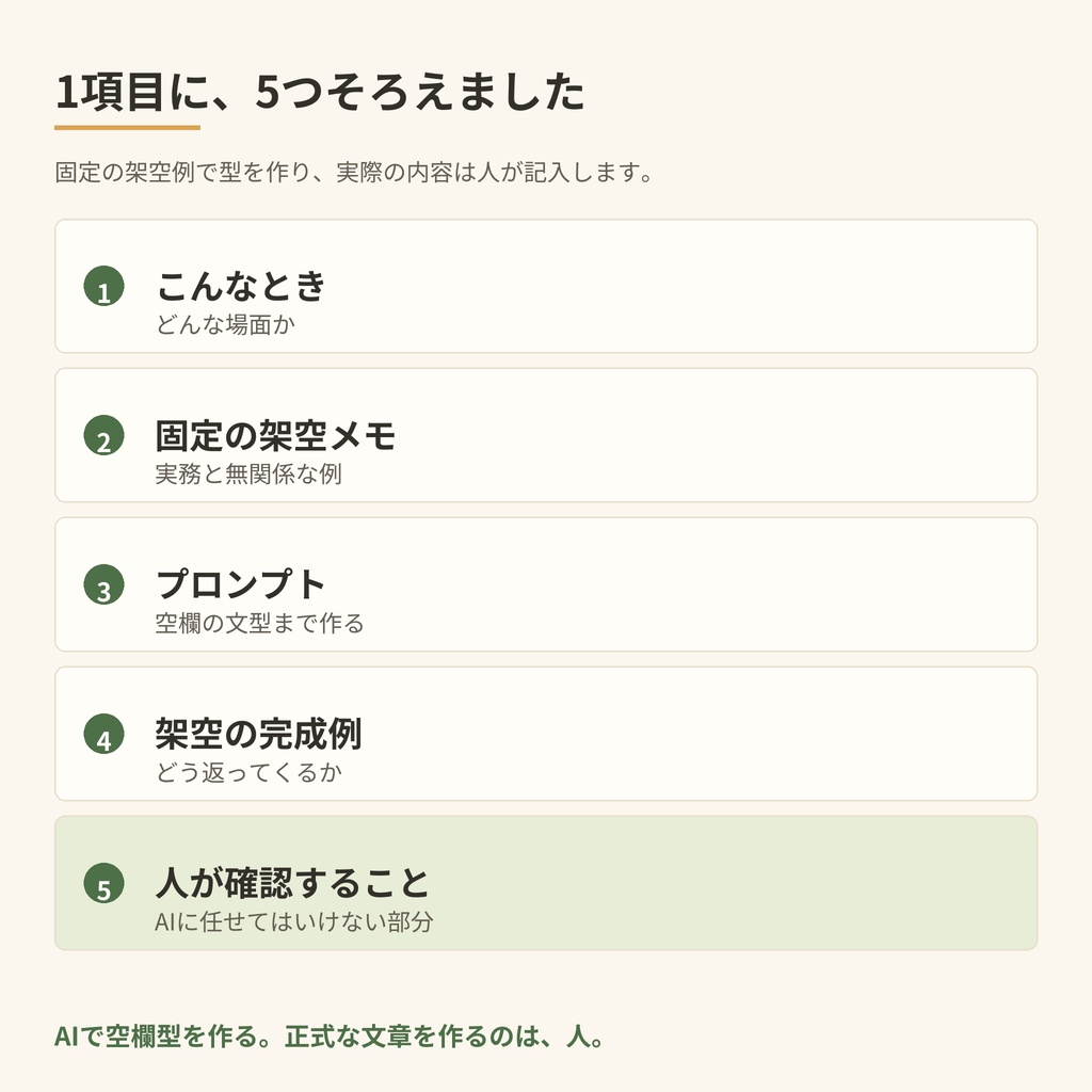 そのまま使える 仕事の文例・プロンプト100