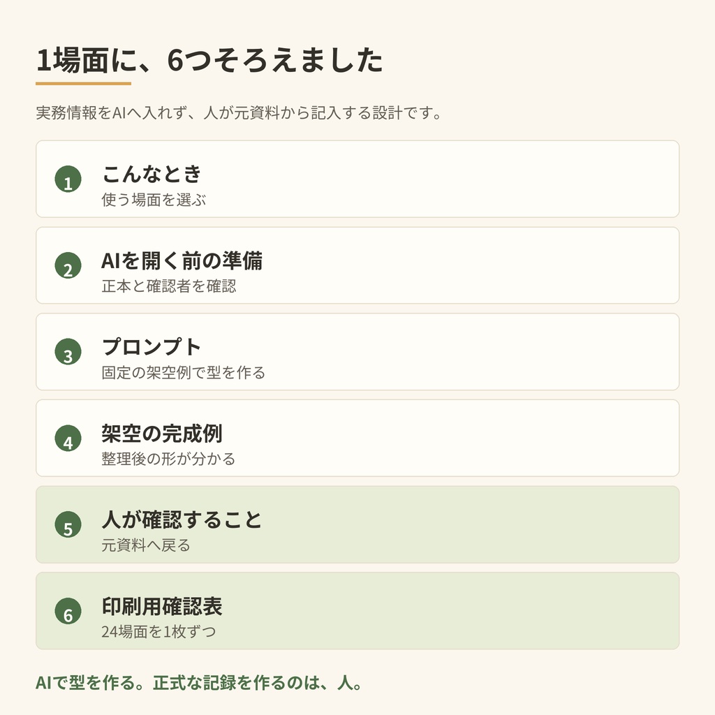 議事録・報告書 AIまとめセット
