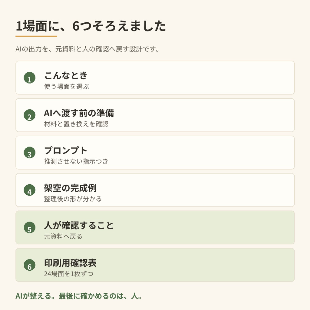 議事録・報告書 AIまとめセット