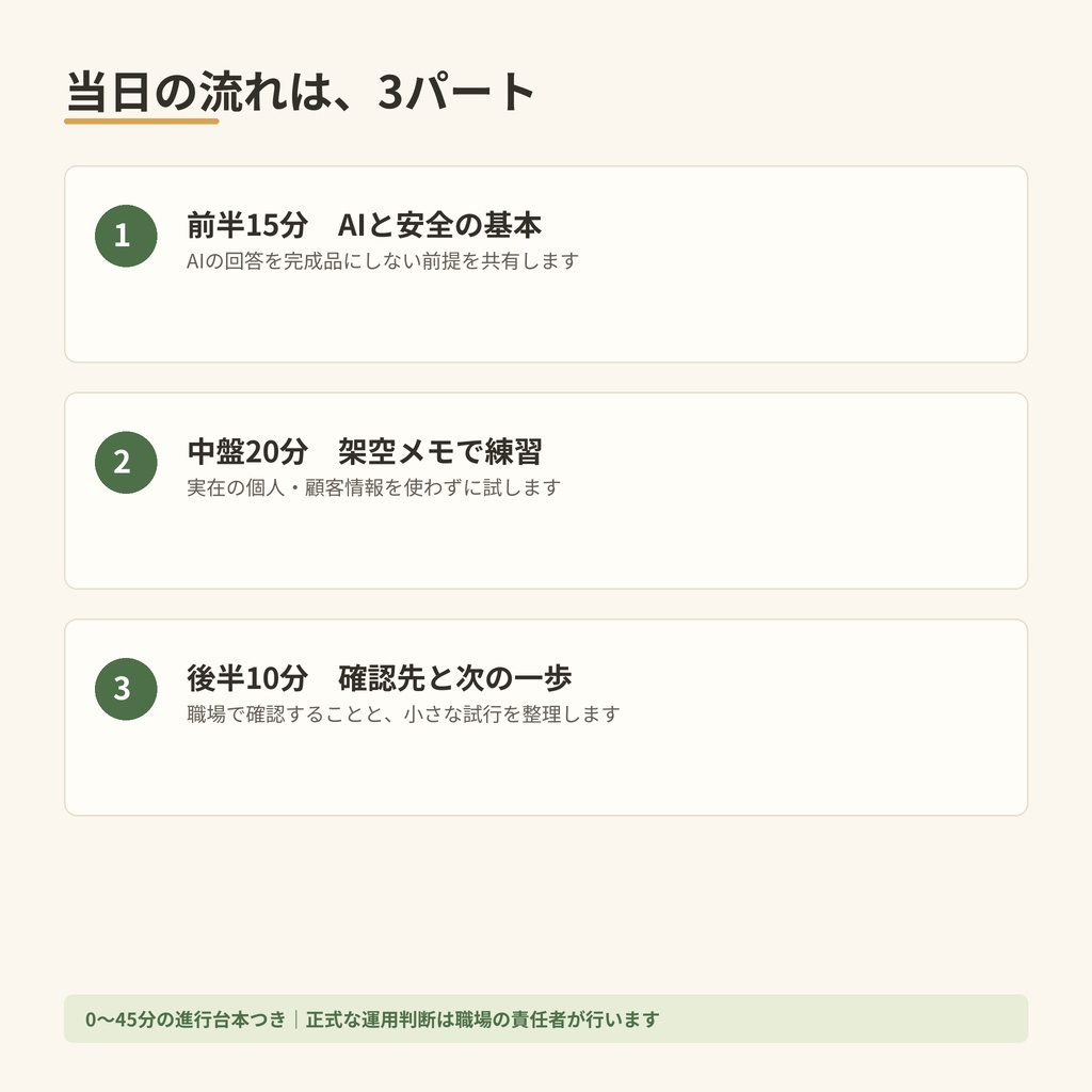 職場でAIを始める45分ミニ研修セット