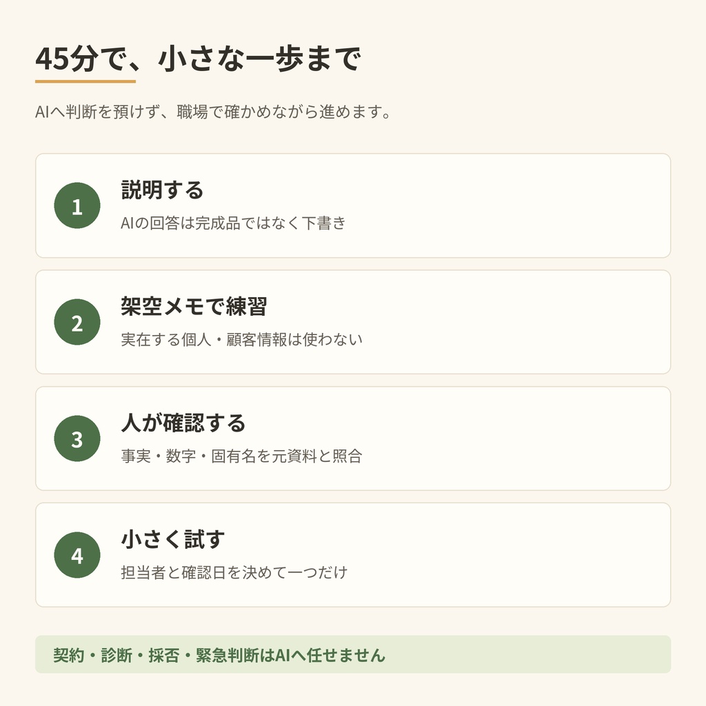 職場でAIを始める45分ミニ研修セット