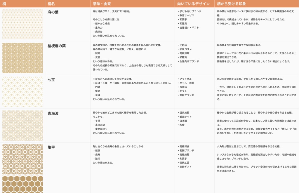 日本伝統文様デザイン|27柄×5カラー|135パターン収録
