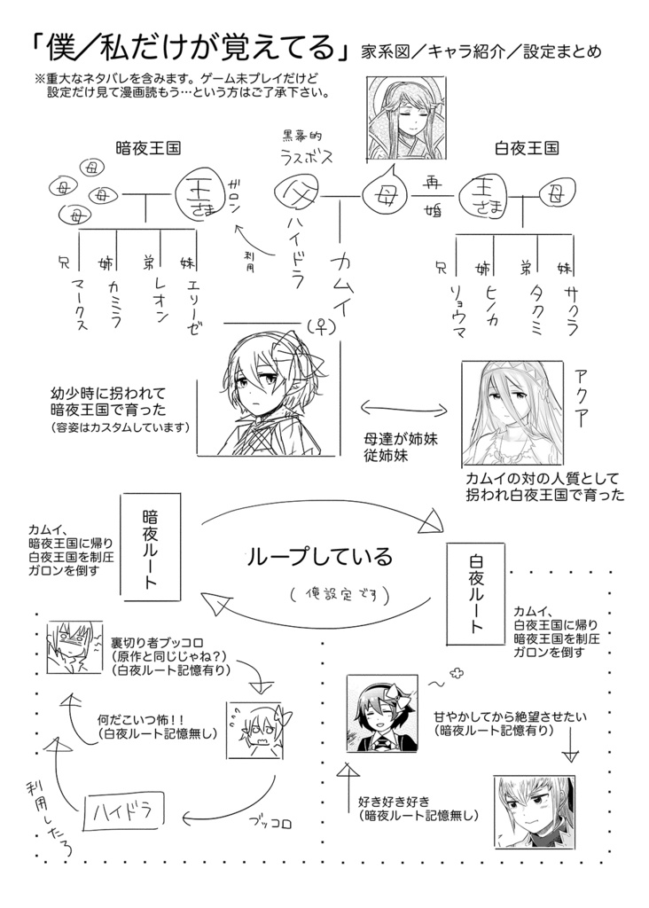 FEif「僕/私だけが憶えてる前編PDF版」