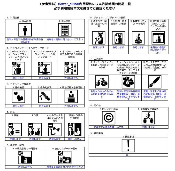 【Liebe対応衣装】はなばたけディアンドル