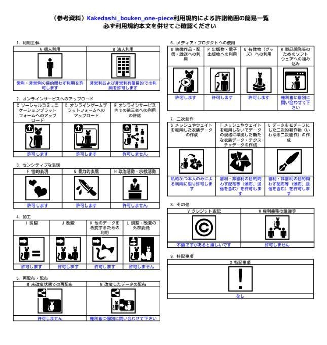 【Liebe対応衣装】かけだし冒険ワンピ
