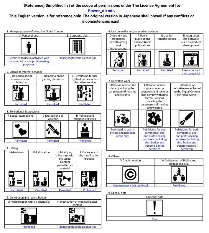 【リナ・灰島 対応衣装】はなばたけディアンドル