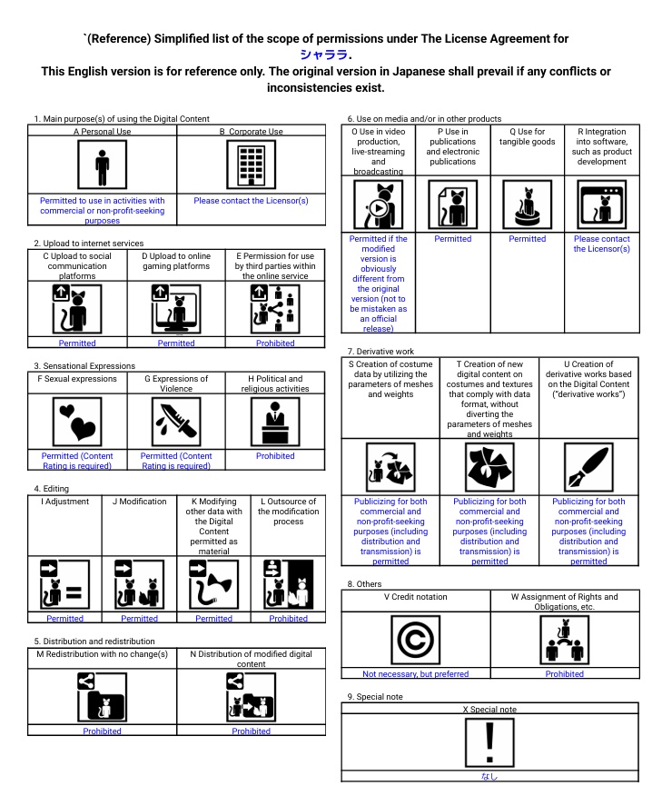 【オリジナル3Dモデル】シャララ-Syllara