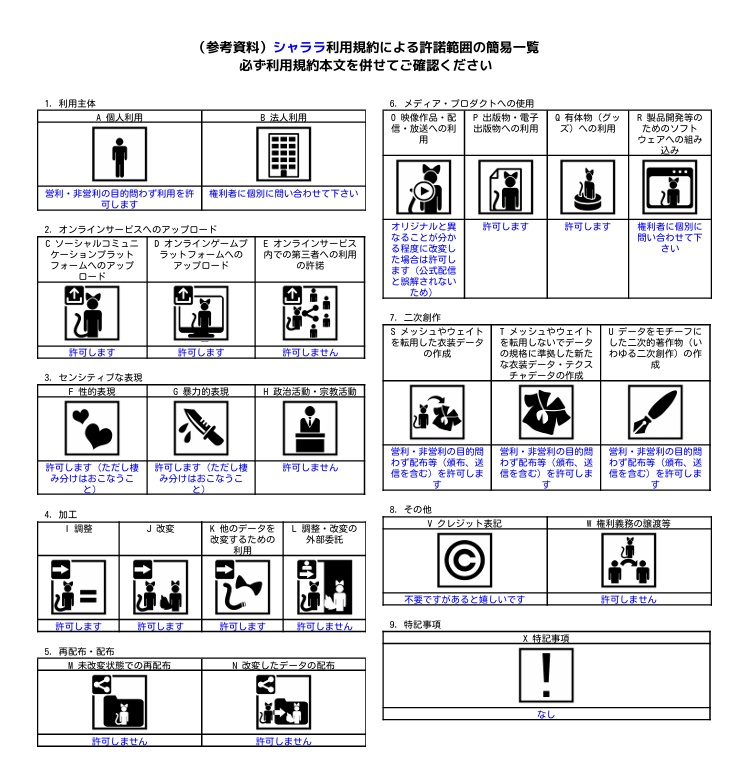 【オリジナル3Dモデル】シャララ-Syllara